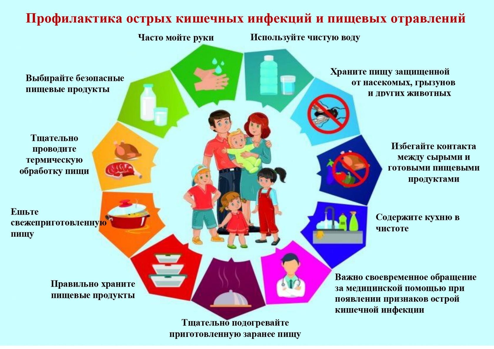 Меры профилактики кишечных инфекций и пищевых отравлений