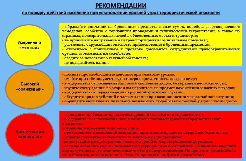 Рекомендации по порядку действий  населения при  установлении уровней угроз террористической опасности