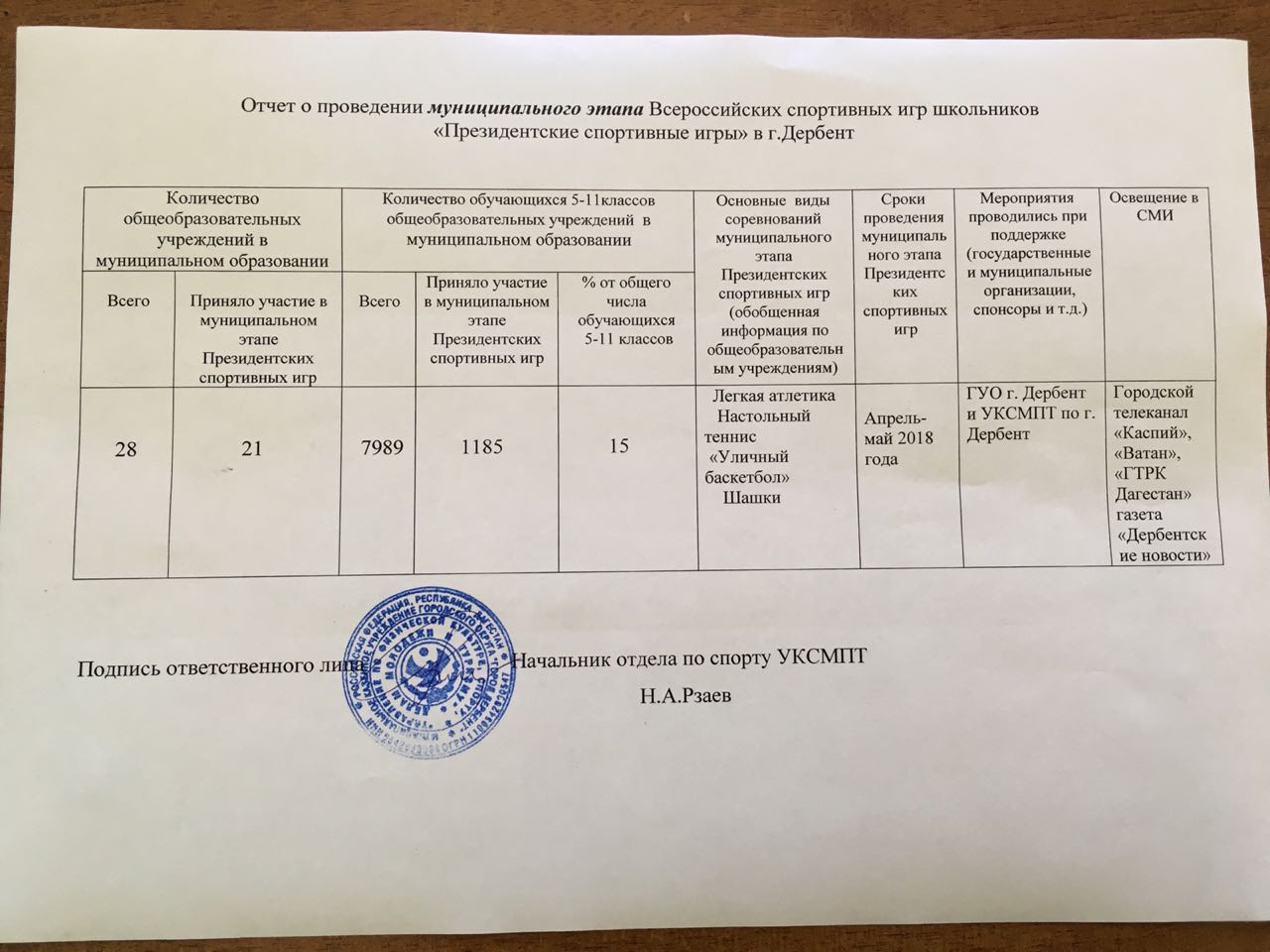 Президентские спортивные игры в г.о. "город Дербент" 2018г.